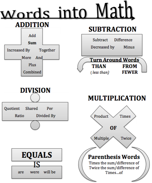 section-2-translating-verbal-phrases-into-algebraic-expressions